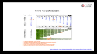 20
20
http://andrewchen.co/the-easiest-spreadsheet-for-churn-mrr-and-cohort-analysis-guest-post/ /
 