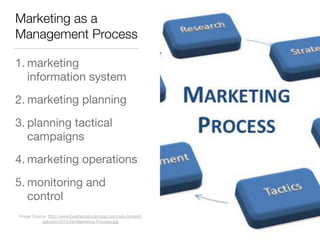 Marketing as a
Management Process
1. marketing
information system

2. marketing planning

3. planning tactical
campaigns

4. marketing operations

5. monitoring and
control
Image Source: http://www.businessstudynotes.com/wp-content/
uploads/2015/05/Marketing-Process.jpg
 