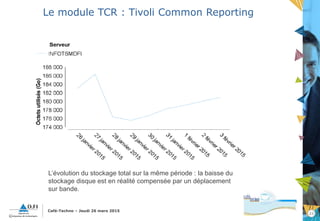 23
Café-Techno – Jeudi 26 mars 2015
Le module TCR : Tivoli Common Reporting
L’évolution du stockage total sur la même période : la baisse du
stockage disque est en réalité compensée par un déplacement
sur bande.
 