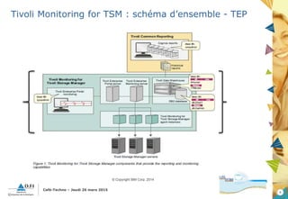6
Café-Techno – Jeudi 26 mars 2015
Tivoli Monitoring for TSM : schéma d’ensemble - TEP
© Copyright IBM Corp. 2014
 
