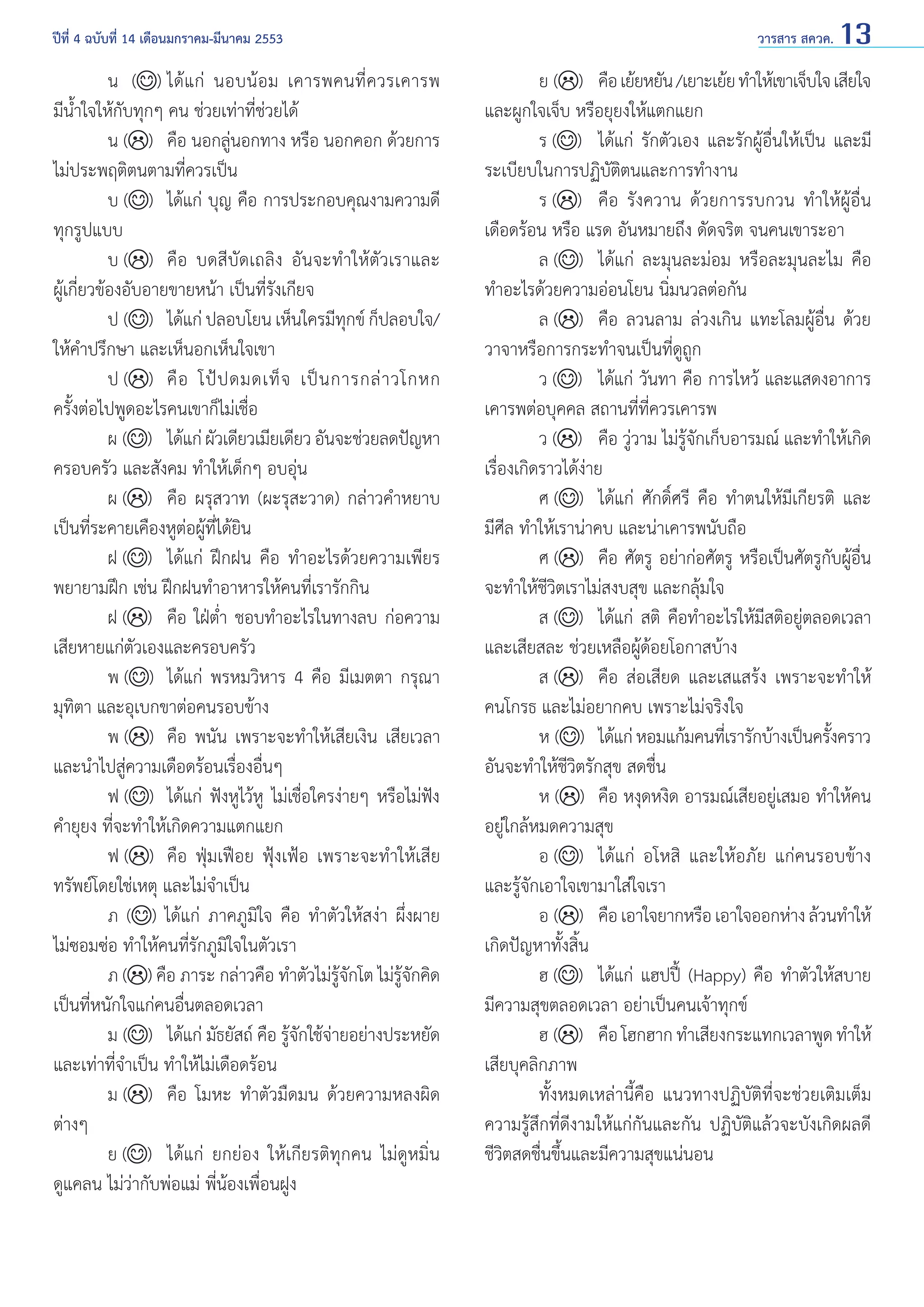 ปีที่ 4 ฉบับที่ 14 เดือนมกราคม-มีนาคม 2553	

	
น	 ( )	ได้ แ ก่ นอบน้ อ ม เคารพคนที่ ค วรเคารพ
มีนํ้าใจให้กับทุกๆ คน ช่วยเท่าที่ช่วยได้
	
น ( )	 คือ นอกลู่นอกทาง หรือ นอกคอก ด้วยการ
ไม่ประพฤติตนตามที่ควรเป็น
	
บ ( )	 ได้แก่ บุญ คือ การประกอบคุณงามความดี
ทุกรูปแบบ
	
บ ( )	 คือ บดสีบัดเถลิง อันจะทำ�ให้ตัวเราและ
ผู้เกี่ยวข้องอับอายขายหน้า เป็นที่รังเกียจ
		
ป ( ) 	 ได้แก่ ปลอบโยน เห็นใครมีทุกข์ ก็ปลอบใจ/
ให้คำ�ปรึกษา และเห็นอกเห็นใจเขา
	
ป ( ) 	 คื อ โป้ ป ดมดเท็ จ เป็ น การกล่ า วโกหก
ครั้งต่อไปพูดอะไรคนเขาก็ไม่เชื่อ
	
ผ ( ) 	 ได้แก่ ผัวเดียวเมียเดียว อันจะช่วยลดปัญหา
ครอบครัว และสังคม ทำ�ให้เด็กๆ อบอุ่น
	
ผ ( ) 	 คือ ผรุสวาท (ผะรุสะวาด) กล่าวคำ�หยาบ
เป็นที่ระคายเคืองหูต่อผู้ที่ได้ยิน
	
ฝ ( ) 	 ได้แก่ ฝึกฝน คือ ทำ�อะไรด้วยความเพียร
พยายามฝึก เช่น ฝึกฝนทำ�อาหารให้คนที่เรารักกิน
	
ฝ ( ) 	 คือ ใฝ่ตํ่า ชอบทำ�อะไรในทางลบ ก่อความ
เสียหายแก่ตัวเองและครอบครัว
	
พ ( ) 	 ได้แก่ พรหมวิหาร 4 คือ มีเมตตา กรุณา
มุทิตา และอุเบกขาต่อคนรอบข้าง
	
พ ( )	 คือ พนัน เพราะจะทำ�ให้เสียเงิน เสียเวลา
และนำ�ไปสู่ความเดือดร้อนเรื่องอื่นๆ
	
ฟ ( )	 ได้แก่ ฟังหูไว้หู ไม่เชื่อใครง่ายๆ หรือไม่ฟัง
คำ�ยุยง ที่จะทำ�ให้เกิดความแตกแยก
	
ฟ ( )	 คือ ฟุ่มเฟือย ฟุ้งเฟ้อ เพราะจะทำ�ให้เสีย
ทรัพย์โดยใช่เหตุ และไม่จำ�เป็น
	
ภ ( ) ได้แก่ ภาคภูมิใจ คือ ทำ�ตัวให้สง่า ผึ่งผาย
ไม่ซอมซ่อ ทำ�ให้คนที่รักภูมิใจในตัวเรา
	
ภ ( ) คือ ภาระ กล่าวคือ ทำ�ตัวไม่รู้จักโต ไม่รู้จักคิด
เป็นที่หนักใจแก่คนอื่นตลอดเวลา
	
ม ( )	 ได้แก่ มัธยัสถ์ คือ รู้จักใช้จ่ายอย่างประหยัด
และเท่าที่จำ�เป็น ทำ�ให้ไม่เดือดร้อน
	
ม ( )	 คือ โมหะ ทำ�ตัวมืดมน ด้วยความหลงผิด
ต่างๆ
	
ย ( ) 	 ได้แก่ ยกย่อง ให้เกียรติทุกคน ไม่ดูหมิ่น
ดูแคลน ไม่ว่ากับพ่อแม่ พี่น้องเพื่อนฝูง

วารสาร สควค. 13

		
ย ( ) 	 คือ เย้ยหยัน /เยาะเย้ย ทำ�ให้เขาเจ็บใจ เสียใจ
และผูกใจเจ็บ หรือยุยงให้แตกแยก
		
ร ( ) 	 ได้แก่ รักตัวเอง และรักผู้อื่นให้เป็น และมี
ระเบียบในการปฏิบัติตนและการทำ�งาน
		
ร ( ) 	 คือ รังควาน ด้วยการรบกวน ทำ�ให้ผู้อื่น
เดือดร้อน หรือ แรด อันหมายถึง ดัดจริต จนคนเขาระอา
		
ล ( ) 	 ได้แก่ ละมุนละม่อม หรือละมุนละไม คือ
ทำ�อะไรด้วยความอ่อนโยน นิ่มนวลต่อกัน
		
ล ( ) 	 คือ ลวนลาม ล่วงเกิน แทะโลมผู้อื่น ด้วย
วาจาหรือการกระทำ�จนเป็นที่ดูถูก
		
ว ( ) 	 ได้แก่ วันทา คือ การไหว้ และแสดงอาการ
เคารพต่อบุคคล สถานที่ที่ควรเคารพ
		
ว ( ) 	 คือ วู่วาม ไม่รู้จักเก็บอารมณ์ และทำ�ให้เกิด
เรื่องเกิดราวได้ง่าย
		
ศ ( ) 	 ได้แก่ ศักดิ์ศรี คือ ทำ�ตนให้มีเกียรติ และ
มีศีล ทำ�ให้เราน่าคบ และน่าเคารพนับถือ
		
ศ ( ) 	 คือ ศัตรู อย่าก่อศัตรู หรือเป็นศัตรูกับผู้อื่น
จะทำ�ให้ชีวิตเราไม่สงบสุข และกลุ้มใจ
		
ส ( ) 	 ได้แก่ สติ คือทำ�อะไรให้มีสติอยู่ตลอดเวลา
และเสียสละ ช่วยเหลือผู้ด้อยโอกาสบ้าง
		
ส ( ) 	 คือ ส่อเสียด และเสแสร้ง เพราะจะทำ�ให้
คนโกรธ และไม่อยากคบ เพราะไม่จริงใจ
		
ห ( ) 	 ได้แก่ หอมแก้มคนทีเ่ รารักบ้างเป็นครังคราว
้
อันจะทำ�ให้ชีวิตรักสุข สดชื่น
		
ห ( ) 	 คือ หงุดหงิด อารมณ์เสียอยู่เสมอ ทำ�ให้คน
อยู่ใกล้หมดความสุข
		
อ ( ) 	 ได้แก่ อโหสิ และให้อภัย แก่คนรอบข้าง
และรู้จักเอาใจเขามาใส่ใจเรา
		
อ ( ) 	 คือ เอาใจยากหรือ เอาใจออกห่าง ล้วนทำ�ให้
เกิดปัญหาทั้งสิ้น
		
ฮ ( )	 ได้แก่ แฮปปี้ (Happy) คือ ทำ�ตัวให้สบาย
มีความสุขตลอดเวลา อย่าเป็นคนเจ้าทุกข์
		
ฮ ( ) 	 คือ โฮกฮาก ทำ�เสียงกระแทกเวลาพูด ทำ�ให้
เสียบุคลิกภาพ
	
ทั้งหมดเหล่านี้คือ แนวทางปฏิบัติที่จะช่วยเติมเต็ม
ความรู้สึกที่ดีงามให้แก่กันและกัน ปฏิบัติแล้วจะบังเกิดผลดี
ชีวิตสดชื่นขึ้นและมีความสุขแน่นอน

 