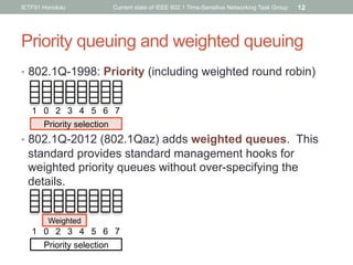 Current state of IEEE 802.1 Time-Sensitive Networking Task Group Norman ...