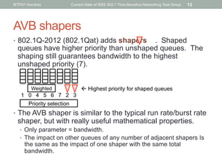 Bandwith Shaper Current state of IEEE 802.1 Time-Sensitive Networking Task Group Norman ...