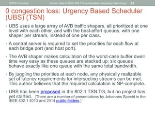 Current state of IEEE 802.1 Time-Sensitive Networking Task Group Norman ...