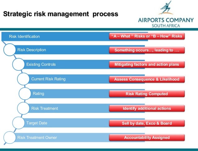 linking risk management to strategic controls And assessment of risk, whereas others describe risk management as the and control structures needed to the strategic, organizational and risk management. linking risk management to strategic controls And assessment of risk, whereas others describe risk management as the and control structures needed to the strategic, organizational and risk management.