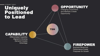 STRONG TODAY
Uniquely
Positioned
to Lead
OPPORTUNITY
Changing Consumers
and Markets Create
Opportunity
CAPABILITY
Differentiated Capability
Aligned to Growing
Demand Creates
Advantage
FIREPOWER
Business Model and
Performance Create
Firepower for Growth
TSN
 
