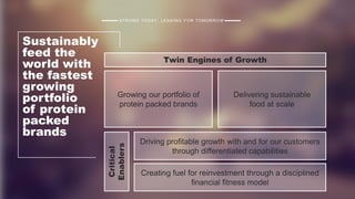 STRONG TODAY, LEADING FOR TOMORROW
Growing our portfolio of
protein packed brands
Delivering sustainable
food at scale
Driving profitable growth with and for our customers
through differentiated capabilities
Creating fuel for reinvestment through a disciplined
financial fitness model
Twin Engines of Growth
Critical
Enablers
Sustainably
feed the
world with
the fastest
growing
portfolio
of protein
packed
brands
 