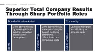 STRONG TODAY, LEADING FOR TOMORROW
Superior Total Company Results
Through Sharp Portfolio Roles
Branded & Value Added Commodity
Grow above industry
by investing in brand
building, innovation
and customer
development
Grow above industry
and expand margins
through customer
partnership,
differentiation and
competitive costs
RETAIL
FOODSERVICE
ALL-CHANNELS
Leverage throughput
and efficiency to
generate cash
 