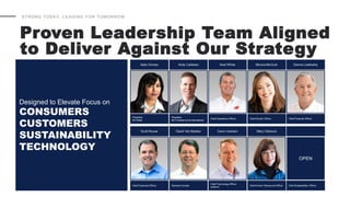 STRONG TODAY, LEADING FOR TOMORROW
Proven Leadership Team Aligned
to Deliver Against Our Strategy
Designed to Elevate Focus on
CONSUMERS
CUSTOMERS
SUSTAINABILITY
TECHNOLOGY
 