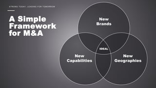 STRONG TODAY, LEADING FOR TOMORROW
A Simple
Framework
for M&A
New
Geographies
New
Capabilities
New
Brands
IDEAL
 