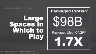 BUILDING A MODERN GROW TH PORTFOLIO
1Source: IRI Total US - Multi Outlet, Latest 52 Weeks Ending 01-15-17
2Source: 4yr CAGR IRI Total US - Multi Outlet, Latest 52 Weeks Ending 01-15-17
Large
Spaces in
Which to
Play
$98B
Packaged Protein1
Packaged Meat CAGR2
1.7X
 