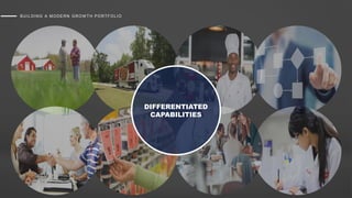 BUILDING A MODERN GROW TH PORTFOLIO
DIFFERENTIATED
CAPABILITIES
 