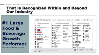 That is Recognized Within and Beyond
Our Industry
BUILDING A MODERN GROW TH PORTFOLIO
#1 Large
Food &
Beverage
Growth
PerformerBased upon composite growth index
 