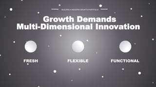 • BUILDING A MODERN GROWTH PORTFOLIO
Growth Demands
Multi-Dimensional Innovation
FUNCTIONALFLEXIBLEFRESH
 