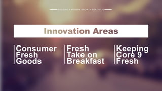 BUILDING A MODERN GROW TH PORTFOLIO
Consumer
Fresh
Goods
Fresh
Take on
Breakfast
Keeping
Core 9
Fresh
 