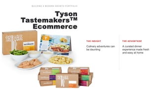 THE INSIGHT THE ADVANTAGE
Culinary adventures can
be daunting
A curated dinner
experience made fresh
and easy at home
BUILDING A MODERN GROW TH PORTFOLIO
Tyson
TastemakersTM
Ecommerce
 