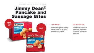 THE INSIGHT THE ADVANTAGE
Breakfast options for my
family need to be quick,
easy and portable
Snackable form of a
breakfast favorite in
individual on-the-go
pouches
BUILDING A MODERN GROW TH PORTFOLIO
Jimmy Dean®
Pancake and
Sausage Bites
 