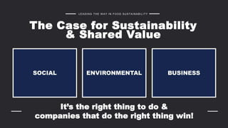 LEADING THE W AY IN FOOD SUSTAINABILITY
The Case for Sustainability
& Shared Value
It’s the right thing to do &
companies that do the right thing win!
SOCIAL ENVIRONMENTAL BUSINESS
 