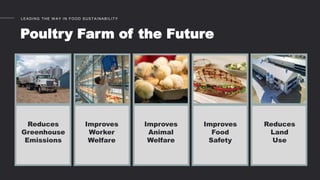 LEADING THE W AY IN FOOD SUSTAINABILITY
Poultry Farm of the Future
Improves
Food
Safety
Improves
Animal
Welfare
Reduces
Greenhouse
Emissions
Reduces
Land
Use
Improves
Worker
Welfare
 