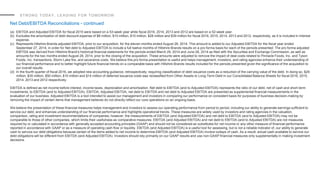 STRONG TODAY, LEADING FOR TOMORROW
Net Debt/EBITDA Reconciliations - continued
(a) EBITDA and Adjusted EBITDA for fiscal 2015 were based on a 53-week year while fiscal 2016, 2014, 2013 and 2012 are based on a 52-week year.
(b) Excludes the amortization of debt discount expense of $8 million, $10 million, $10 million, $28 million and $39 million for fiscal 2016, 2015, 2014, 2013 and 2012, respectively, as it is included in Interest
expense.
(c) Represents Hillshire Brands adjusted EBITDA, prior to our acquisition, for the eleven months ended August 28, 2014. This amount is added to our Adjusted EBITDA for the fiscal year ended
September 27, 2014, in order for Net debt to Adjusted EBITDA to include a full twelve months of Hillshire Brands results on a pro forma basis for each of the periods presented. The pro forma adjusted
EBITDA was derived from Hillshire Brand’s historical financial statements for the periods ended March 29, 2014 and June 28, 2014 as filed with the Securities and Exchange Commission, as well as
amounts for the two months ended August 28, 2014, prior to the closing of the acquisition. These amounts were adjusted to remove the impact of deal costs related to Pinnacle Foods, Inc. and Tyson
Foods, Inc. transactions, Storm Lake fire, and severance costs. We believe this pro forma presentation is useful and helps management, investors, and rating agencies enhance their understanding of
our financial performance and to better highlight future financial trends on a comparable basis with Hillshire Brands results included for the periods presented given the significance of the acquisition to
our overall results.
(d) In the fourth quarter of fiscal 2016, we adopted new accounting guidance, retrospectively, requiring classification of debt issuance costs as a reduction of the carrying value of the debt. In doing so, $29
million, $35 million, $50 million, $10 million and $14 million of deferred issuance costs was reclassified from Other Assets to Long-Term Debt in our Consolidated Balance Sheets for fiscal 2016, 2015,
2014, 2013 and 2012 respectively.
EBITDA is defined as net income before interest, income taxes, depreciation and amortization. Net debt to EBITDA (and to Adjusted EBITDA) represents the ratio of our debt, net of cash and short-term
investments, to EBITDA (and to Adjusted EBITDA). EBITDA, Adjusted EBITDA, net debt to EBITDA and net debt to Adjusted EBITDA are presented as supplemental financial measurements in the
evaluation of our business. Adjusted EBITDA is a tool intended to assist our management and investors in comparing our performance on consistent basis for purposes of business decision-making by
removing the impact of certain items that management believes do not directly reflect our core operations on an ongoing basis.
We believe the presentation of these financial measures helps management and investors to assess our operating performance from period to period, including our ability to generate earnings sufficient to
service our debt, and enhances understanding of our financial performance and highlights operational trends. These measures are widely used by investors and rating agencies in the valuation,
comparison, rating and investment recommendations of companies; however, the measurements of EBITDA (and Adjusted EBITDA) and net debt to EBITDA (and to Adjusted EBITDA) may not be
comparable to those of other companies, which limits their usefulness as comparative measures. EBITDA (and Adjusted EBITDA) and net debt to EBITDA (and to Adjusted EBITDA) are not measures
required by or calculated in accordance with generally accepted accounting principles (GAAP) and should not be considered as substitutes for net income or any other measure of financial performance
reported in accordance with GAAP or as a measure of operating cash flow or liquidity. EBITDA (and Adjusted EBITDA) is a useful tool for assessing, but is not a reliable indicator of, our ability to generate
cash to service our debt obligations because certain of the items added to net income to determine EBITDA (and Adjusted EBITDA) involve outlays of cash. As a result, actual cash available to service our
debt obligations will be different from EBITDA (and Adjusted EBITDA). Investors should rely primarily on our GAAP results and use non-GAAP financial measures only supplementally in making investment
decisions.
 