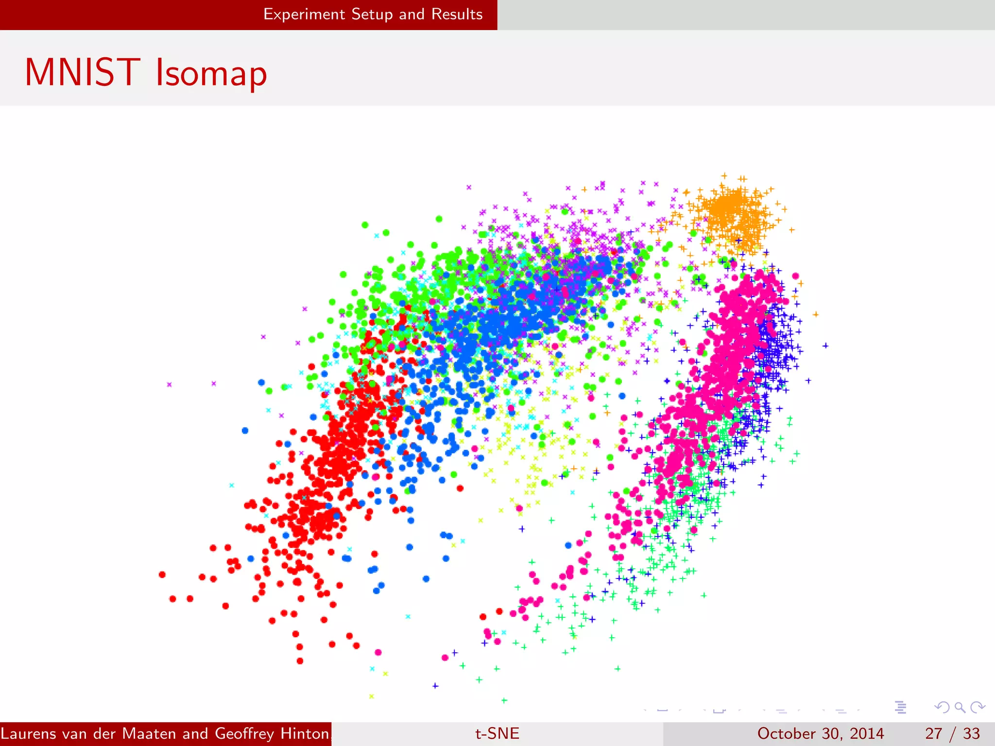 High Dimensional Data Visualization using t-SNE | PDF