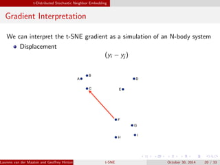 t-Distributed Stochastic Neighbor Embedding 
t-Distributed Stochastic Neighbor Embedding 
Similarity of datapoints in High Dimension 
pij = 
exp(jjxi  xj jj2=22 P ) 
k6=l exp(jjxl  xk jj2=22) 
Similarity of datapoints in Low Dimension 
qij = 
(1 + jjyi  yj jj2)1 
P 
k6=l (1 + jjyk  yl jj2)1 
Laurens van der Maaten and Georey Hinton, JMLR 2008 (MCLta-bS)NE October 30, 2014 16 / 33 
 
