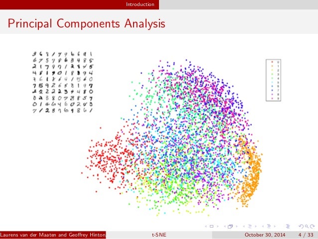 High Dimensional Data Visualization using t-SNE