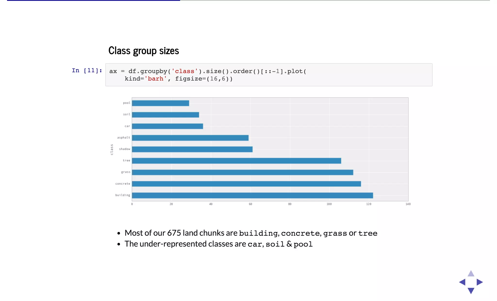 Visualising High Dimensional Data with TSNE | PDF