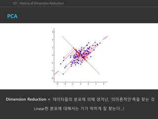 03 History of Dimension Reduction
PCA
Dimension Reduction = 데이터들의 분포에 의해 생겨난, ‘의미론적인’축을 찾는 것
Linear한 분포에 대해서는 기가 막히게 잘 찾는다…!
 