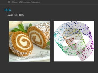 03 History of Dimension Reduction
PCA
Swiss Roll Data
 