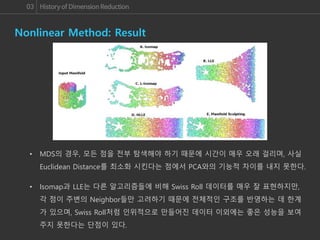 03 History of Dimension Reduction
Nonlinear Method: Result
• MDS의 경우, 모든 점을 전부 탐색해야 하기 때문에 시간이 매우 오래 걸리며, 사실
Euclidean Distance를 최소화 시킨다는 점에서 PCA와의 기능적 차이를 내지 못한다.
• Isomap과 LLE는 다른 알고리즘들에 비해 Swiss Roll 데이터를 매우 잘 표현하지만,
각 점이 주변의 Neighbor들만 고려하기 때문에 전체적인 구조를 반영하는 데 한계
가 있으며, Swiss Roll처럼 인위적으로 만들어진 데이터 이외에는 좋은 성능을 보여
주지 못한다는 단점이 있다.
 
