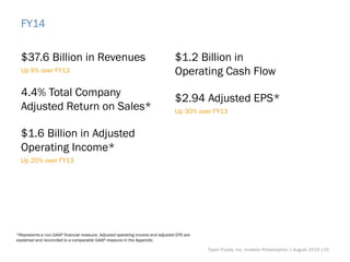 FY14
$37.6 Billion in Revenues
Up 9% over FY13
4.4% Total Company
Adjusted Return on Sales*
$1.6 Billion in Adjusted
Operating Income*
Up 20% over FY13
$1.2 Billion in
Operating Cash Flow
$2.94 Adjusted EPS*
Up 30% over FY13
*Represents a non-GAAP financial measure. Adjusted operating income and adjusted EPS are
explained and reconciled to a comparable GAAP measure in the Appendix.
Tyson Foods, Inc. Investor Presentation | August 2015 |15
 