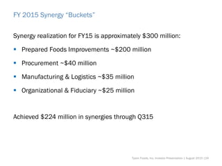 FY 2015 Synergy “Buckets”
Synergy realization for FY15 is approximately $300 million:
 Prepared Foods Improvements ~$200 million
 Procurement ~$40 million
 Manufacturing & Logistics ~$35 million
 Organizational & Fiduciary ~$25 million
Achieved $224 million in synergies through Q315
Tyson Foods, Inc. Investor Presentation | August 2015 |24
 
