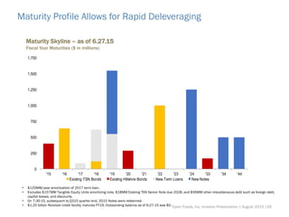 Maturity Profile Allows for Rapid Deleveraging
Maturity Skyline – as of 6.27.15
Fiscal Year Maturities ($ in millions)
Tyson Foods, Inc. Investor Presentation | August 2015 |26
• $120MM/year amortization of 2017 term loan.
• Excludes $157MM Tangible Equity Units amortizing note, $18MM Existing TSN Senior Note due 2028, and $56MM other miscellaneous debt such as foreign debt,
capital leases, and discounts.
• On 7-30-15, subsequent to Q315 quarter end, 2015 Notes were redeemed
• $1.25 billion Revolver credit facility matures FY19; Outstanding balance as of 6-27-15 was $0.
0
250
500
750
1,000
1,250
1,500
1,750
'15 '16 '17 '18 '19 '20 '21 '22 '23 '24 '33 '34 '44
Existing TSN Bonds Existing Hillshire Bonds New Term Loans New Notes
 