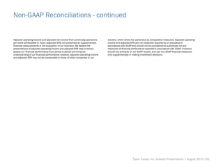 Non-GAAP Reconciliations - continued
Adjusted operating income and adjusted net income from continuing operations
per share attributable to Tyson (adjusted EPS) are presented as supplementary
financial measurements in the evaluation of our business. We believe the
presentations of adjusted operating income and adjusted EPS help investors
assess our financial performance from period to period and enhance
understanding of our financial performance; however, adjusted operating income
and adjusted EPS may not be comparable to those of other companies in our
industry, which limits the usefulness as comparative measures. Adjusted operating
income and adjusted EPS are not measures required by or calculated in
accordance with GAAP and should not be considered as substitutes for any
measures of financial performance reported in accordance with GAAP. Investors
should rely primarily on our GAAP results, and use non-GAAP financial measures
only supplementally in making investment decisions.
Tyson Foods, Inc. Investor Presentation | August 2015 |31
 