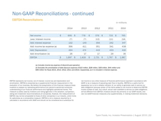 (a) Includes income tax expense of discontinued operation.
(b) Excludes the amortization of debt discount expense of $10 million, $28 million, $39 million, $44 million and
$46 million for fiscal 2014, 2013, 2012, 2011 and 2010, respectively, as it is included in Interest expense.
EBITDA represents net income, net of interest, income tax and depreciation and
amortization. EBITDA is presented as a supplemental financial measurement in the
evaluation of our business. We believe the presentation of this financial measure helps
investors to assess our operating performance from period to period and enhances
understanding of our financial performance and highlights operational trends. This
measure is widely used by investors and rating agencies in the valuation, comparison,
rating and investment recommendations of companies. However, the measurement of
EBITDA may not be comparable to those of other companies in our industry, which limits
its usefulness as a comparative measure. EBITDA is not a measure required by or
calculated in accordance with GAAP and should not be considered as a substitute for
net income or any other measure of financial performance reported in accordance with
GAAP or as a measure of operating cash flow or liquidity. EBITDA is a useful tool for
assessing, but is not a reliable indicator of, our ability to generate cash to service our
debt obligations because certain of the items added to net income to determine EBITDA
involve outlays of cash. As a result, actual cash available to service our debt obligations
will be different from EBITDA. Investors should rely primarily on our GAAP results, and
use non-GAAP financial measures only supplementally, in making investment decisions.
Tyson Foods, Inc. Investor Presentation | August 2015 |32
in millions
EBITDA Reconciliations
Non-GAAP Reconciliations - continued
 