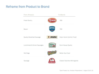 Reframe from Product to Brand
Tyson Foods, Inc. Investor Presentation | August 2015 |9
 