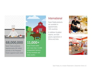 Tyson Foods, Inc. Investor Presentation | December 2015 |11
 