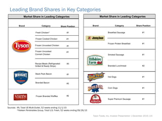 Leading Brand Shares in Key Categories
Sources: IRI, Total US Multi-Outlet, 52 weeks ending 11/1/15
*Nielsen Perishables Group, Total U.S. Fresh, 52 weeks ending 09/26/15
Market Share in Leading Categories
Brand Category Share Position
Fresh Chicken* #1
Frozen Cooked Chicken #1
Frozen Uncooked Chicken #1
Frozen Uncooked
Cornish Chicken
#1
Recipe Meats (Refrigerated
Grilled & Ready Strips)
#3
Stack Pack Bacon #1
Branded Bacon #3
Frozen Branded Waffles #2
Market Share in Leading Categories
Brand Category Share Position
Breakfast Sausage #1
Frozen Protein Breakfast #1
Smoked Sausage #1
Branded Lunchmeat #2
Hot Dogs #1
Corn Dogs #1
Super Premium Sausage #1
Tyson Foods, Inc. Investor Presentation | December 2015 |15
 