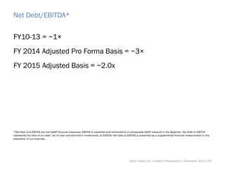 Net Debt/EBITDA*
FY10-13 = ~1×
FY 2014 Adjusted Pro Forma Basis = ~3×
FY 2015 Adjusted Basis = ~2.0x
*Net Debt and EBITDA are non-GAAP financial measures. EBITDA is explained and reconciled to a comparable GAAP measure in the Appendix. Net Debt to EBITDA
represents the ratio of our debt, net of cash and short-term investments, to EBITDA. Net Debt to EBITDA is presented as a supplemental financial measurement in the
evaluation of our business.
Tyson Foods, Inc. Investor Presentation | December 2015 |30
 