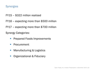 Synergies
FY15 – $322 million realized
FY16 – expecting more than $500 million
FY17 – expecting more than $700 million
Synergy Categories:
 Prepared Foods Improvements
 Procurement
 Manufacturing & Logistics
 Organizational & Fiduciary
Tyson Foods, Inc. Investor Presentation | December 2015 |32
 
