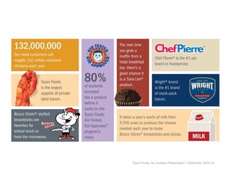 Tyson Foods, Inc. Investor Presentation | December 2015 |5
 