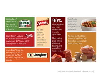 Tyson Foods, Inc. Investor Presentation | December 2015 |7
 