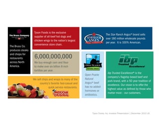 Tyson Foods, Inc. Investor Presentation | December 2015 |8
 