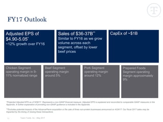 Tyson Foods, Inc. | May 201711
FY17 Outlook
Adjusted EPS of
$4.90-5.05*
~12% growth over FY16
Sales of $36-37B**
Similar to FY16 as we grow
volume across each
segment, offset by lower
beef prices
CapEx of ~$1B
Chicken Segment
operating margin in 9-
11% normalized range
Beef Segment
operating margin
around 5%
Pork Segment
operating margin
around 12%
Prepared Foods
Segment operating
margin approximately
9%
*Projected Adjusted EPS as of 5/08/17. Represents a non-GAAP financial measure. Adjusted EPS is explained and reconciled to comparable GAAP measures in the
Appendix. A further explanation of providing non-GAAP guidance is included in the Appendix.
**Excludes potential impacts of the AdvancePierre acquisition or the sale of three non-protein businesses announced on 4/24/17. Our fiscal 2017 sales may be
impacted by the timing of closing these transactions.
 