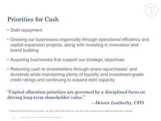 • Debt repayment
• Growing our businesses organically through operational efficiency and
capital expansion projects, along with investing in innovation and
brand building
• Acquiring businesses that support our strategic objectives
• Returning cash to shareholders through share repurchases* and
dividends while maintaining plenty of liquidity and investment-grade
credit ratings and continuing to expand debt capacity
“Capital allocation priorities are governed by a disciplined focus on
driving long-term shareholder value.”
– Dennis Leatherby, CFO
14
Priorities for Cash
Tyson Foods, Inc. Investor Presentation | May 2017
*Following the AdvancePierre acquisition, we will prioritize debt repayment over share repurchases until our target leverage ratio is reached
 