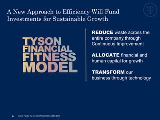 REDUCE waste across the
entire company through
Continuous Improvement
ALLOCATE financial and
human capital for growth
TRANSFORM our
business through technology
21
A New Approach to Efficiency Will Fund
Investments for Sustainable Growth
Tyson Foods, Inc. Investor Presentation | May 2017
 