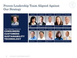 23
Proven Leadership Team Aligned Against
Our Strategy
Team Elevates Focus on
CONSUMERS
CUSTOMERS
SUSTAINABILITY
TECHNOLOGY
Tyson Foods, Inc. Investor Presentation | May 2017
Justin Whitmore
Tom Hayes
President & CEO
 