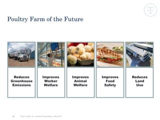 28
Poultry Farm of the Future
Improves
Food
Safety
Improves
Animal
Welfare
Reduces
Greenhouse
Emissions
Reduces
Land
Use
Improves
Worker
Welfare
Tyson Foods, Inc. Investor Presentation | May 2017
 