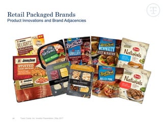 41
Retail Packaged Brands
Product Innovations and Brand Adjacencies
Tyson Foods, Inc. Investor Presentation | May 2017
 